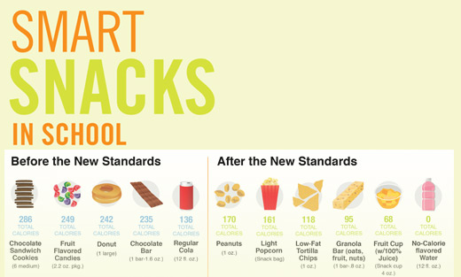 Smart Snacks in Schools program upsets students, changes Hornets Nests items