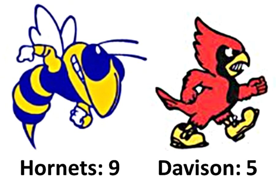 The baseball team beat Davison in a doubleheader opener 9-5 before losing the second game 11-1 on Wednesday, April 13.