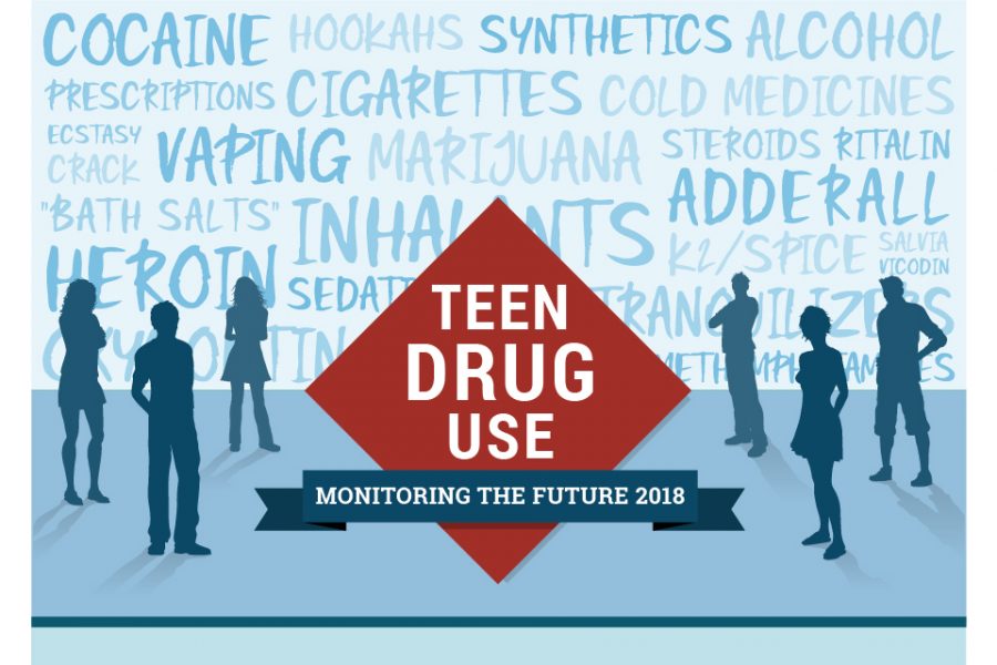 The Monitoring the Future 2018 Survey was released by the National Institute of Health.
