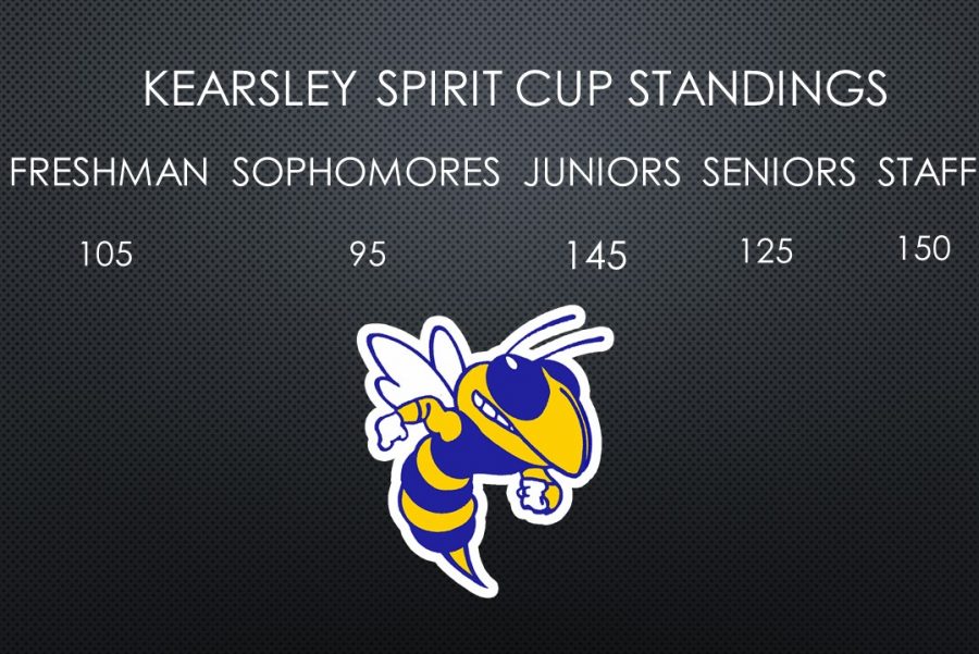 The staff team holds a five-point lead in the Spirit Cup competition.