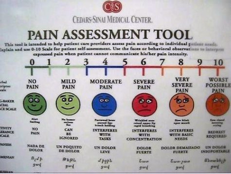 The smile meter